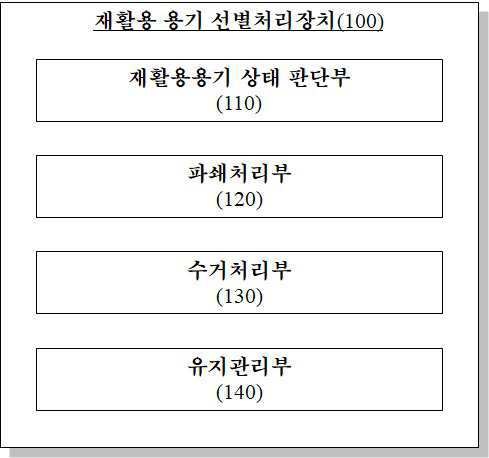 “AI 딥러닝 알고리즘 기반 투명 페트병 및 빈캔 선별, 파쇄, 회수 장치”의 도면