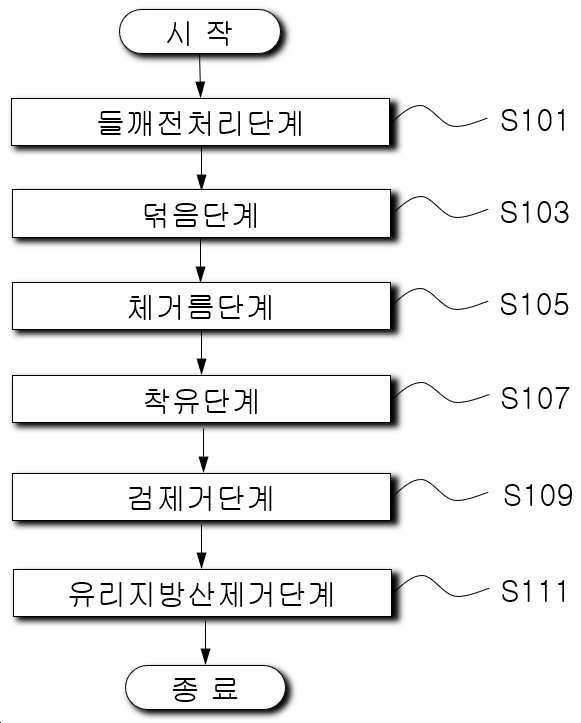 “기호도와 오메가-3의 함량이 향상된 들깨 식용유의 제조방법”의 도면