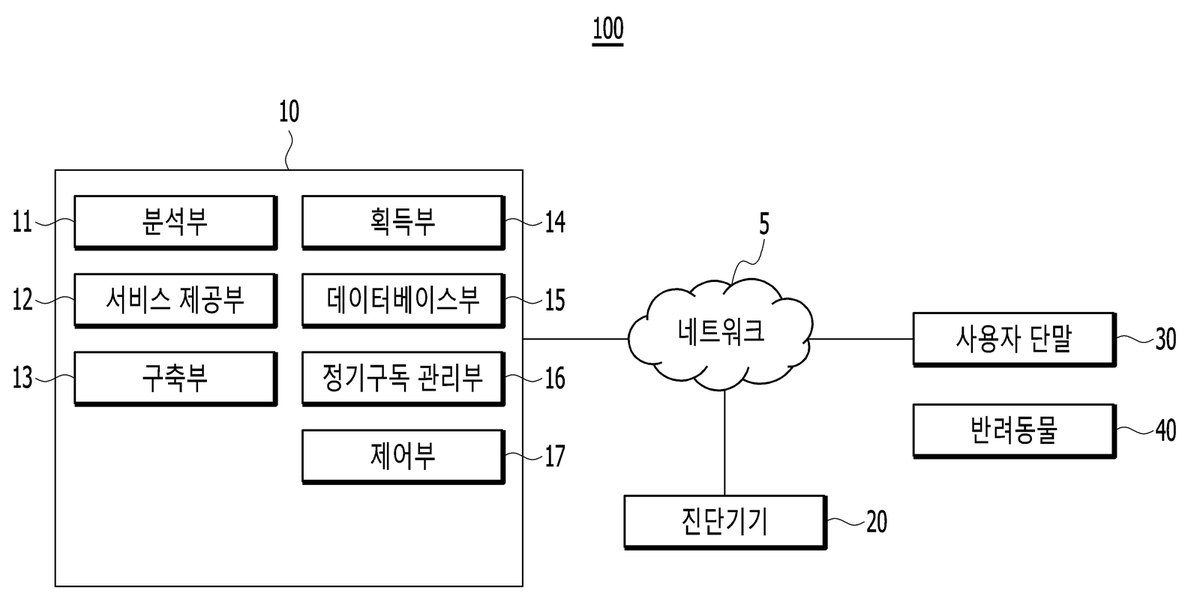 “장내 마이크로바이옴 분석 기반 반려동물 맞춤 서비스 제공 장치 및 방법”의 도면