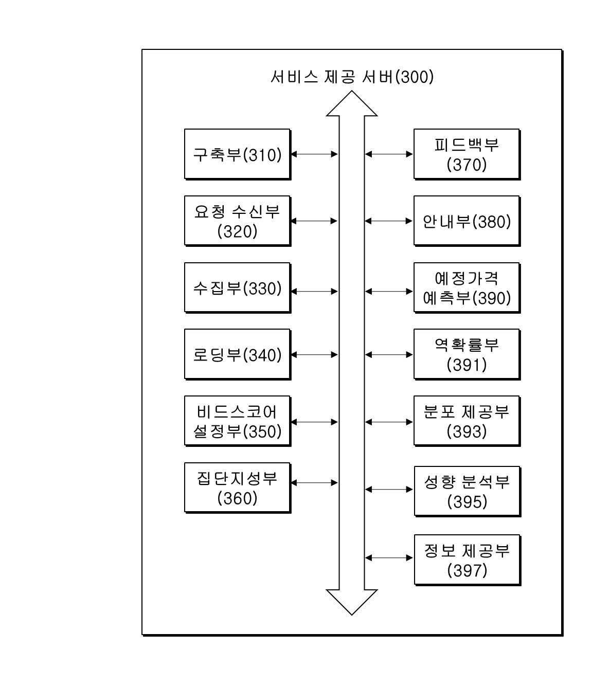 “비드스코어를 이용한 입찰성향 진단 및 구독 서비스 제공방법”의 도면