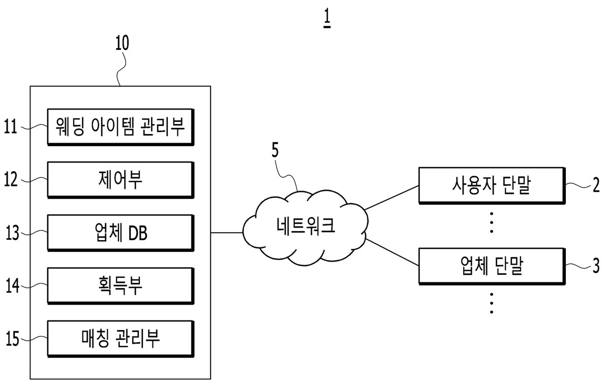 “웨딩 아이템 맞춤 서비스 제공 장치 및 방법”의 도면