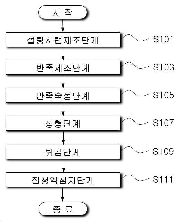“스틱형 생강약과의 제조방법”의 도면