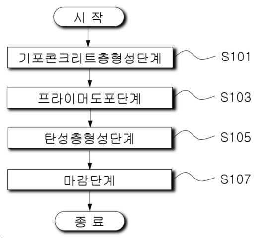 “층간소음 저감효과를 나타내는 바닥 시공방법”의 도면