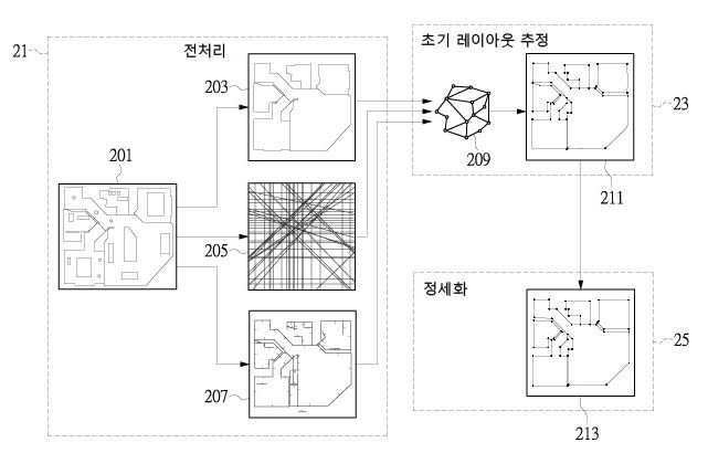 “메쉬 기반의 플로어 플랜 구축 방법 및 컴퓨터 판독 가능 저장 매체”의 도면