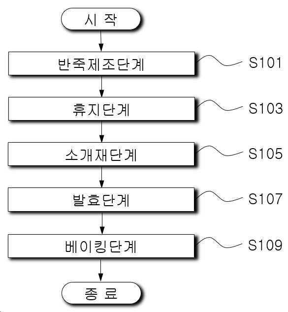 “소금붕어빵의 제조방법”의 도면