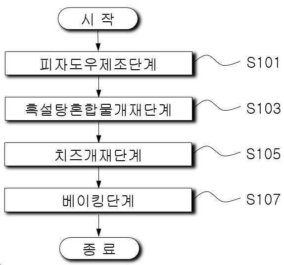 “기호도가 우수한 호떡 피자의 제조방법”의 도면