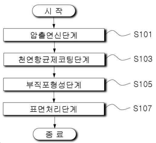 “항균성 폴리락트산 부직포 원단의 제조방법”의 도면