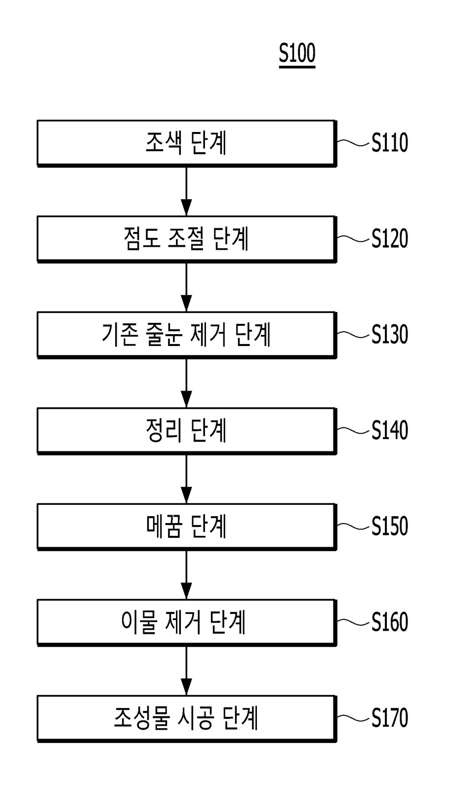 “줄눈 시공 방법 및 이를 위한 줄눈 시공 장치”의 도면