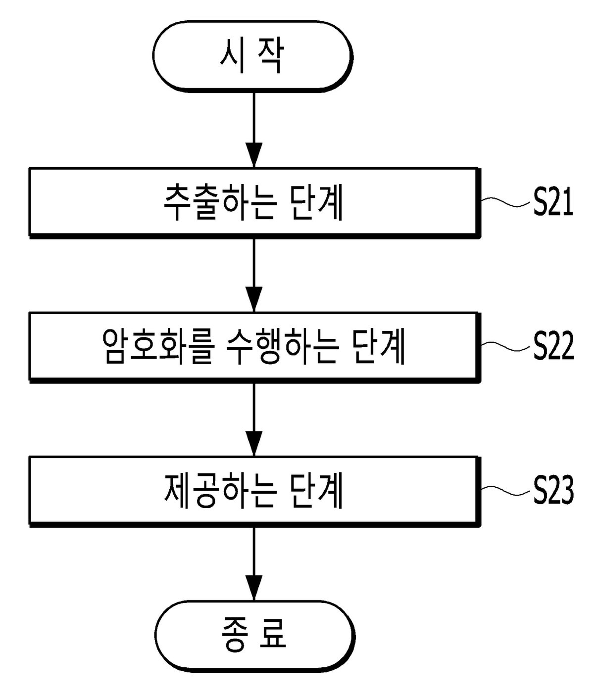 “암호화를 이용한 데이터보호 장치 및 방법”의 도면