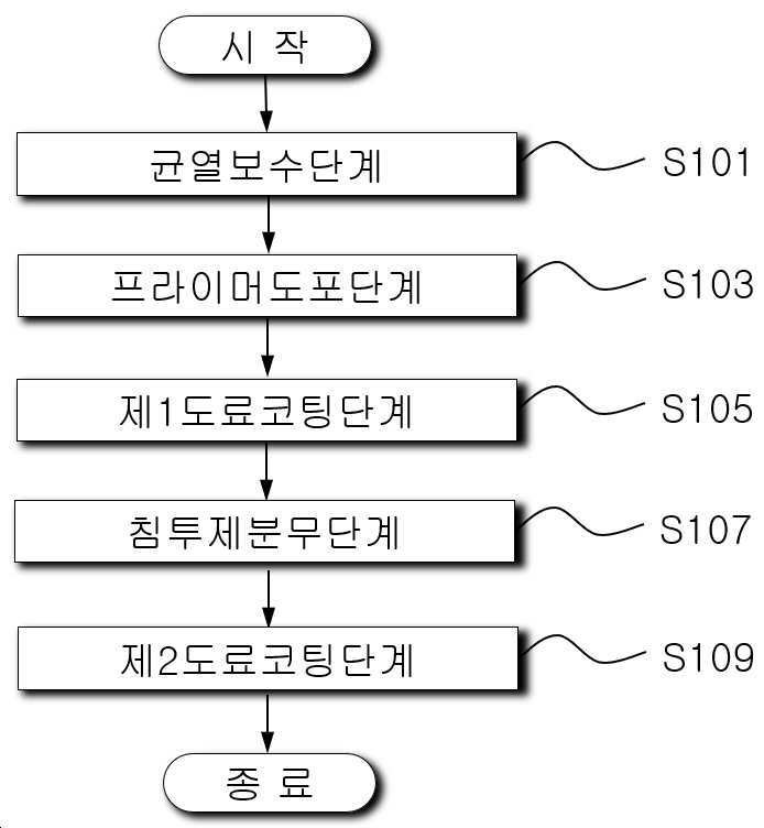 “라돈 감소를 위한 콘크리트 표면의 코팅시공 방법”의 도면