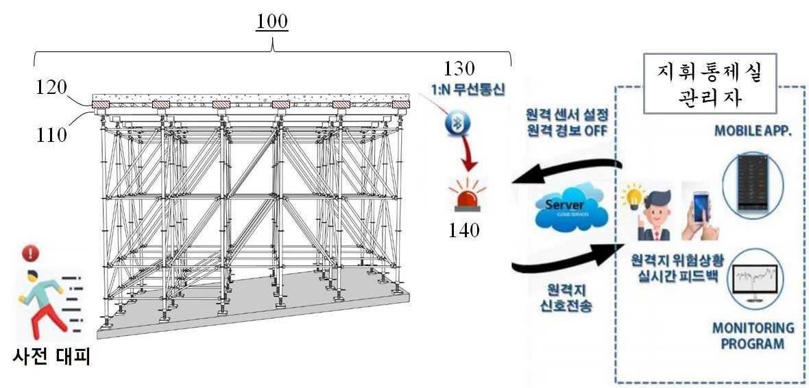 “건설공사를 위한 이상하중 감지 알람 시스템”의 도면