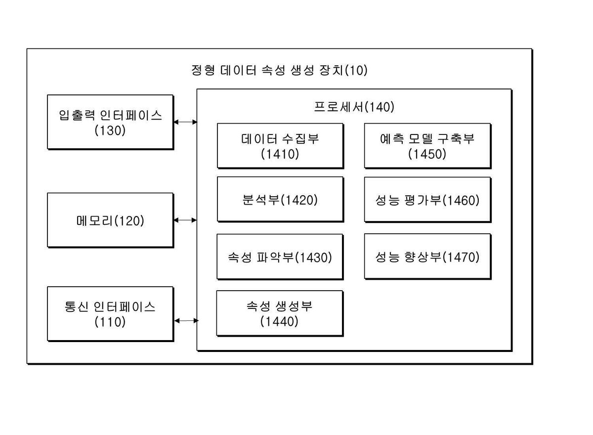 “머신 러닝을 위한 정형 데이터 속성 생성 장치 및 방법”의 도면