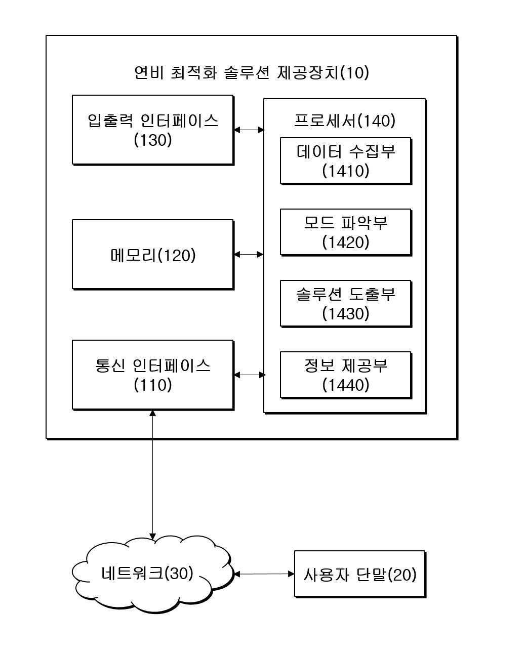 “선박 운용 데이터 기반의 연비 최적화 솔루션 제공 방법 및 장치”의 도면