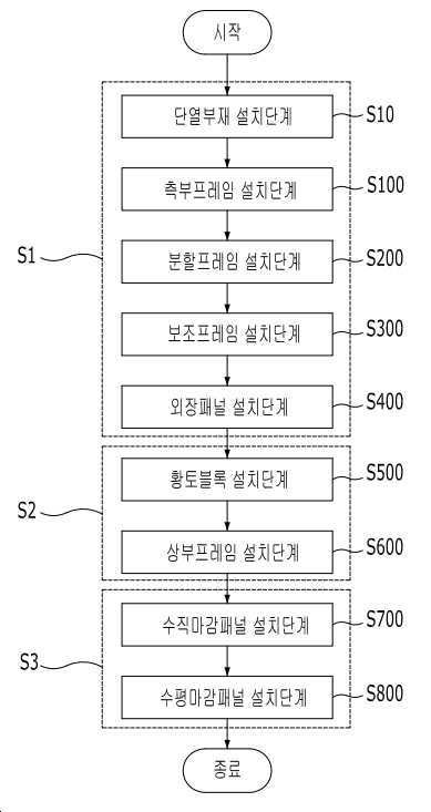 “내외장재용 황토블록 시공방법”의 도면