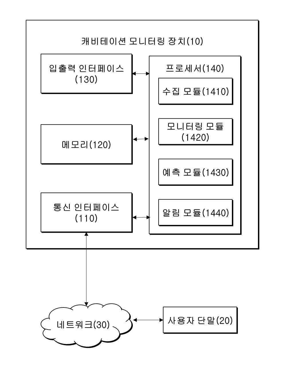 “선박 프로펠러의 캐비테이션 모니터링 방법 및 장치”의 도면