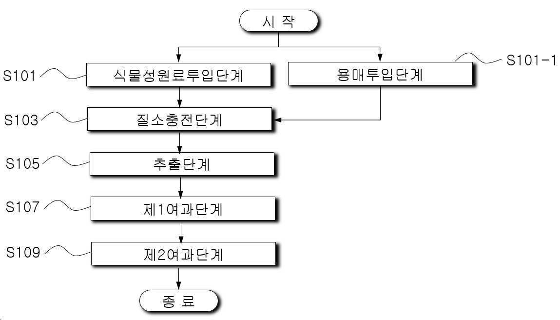 “사이폰 추출기를 이용한 화장품 원료의 추출방법”의 도면