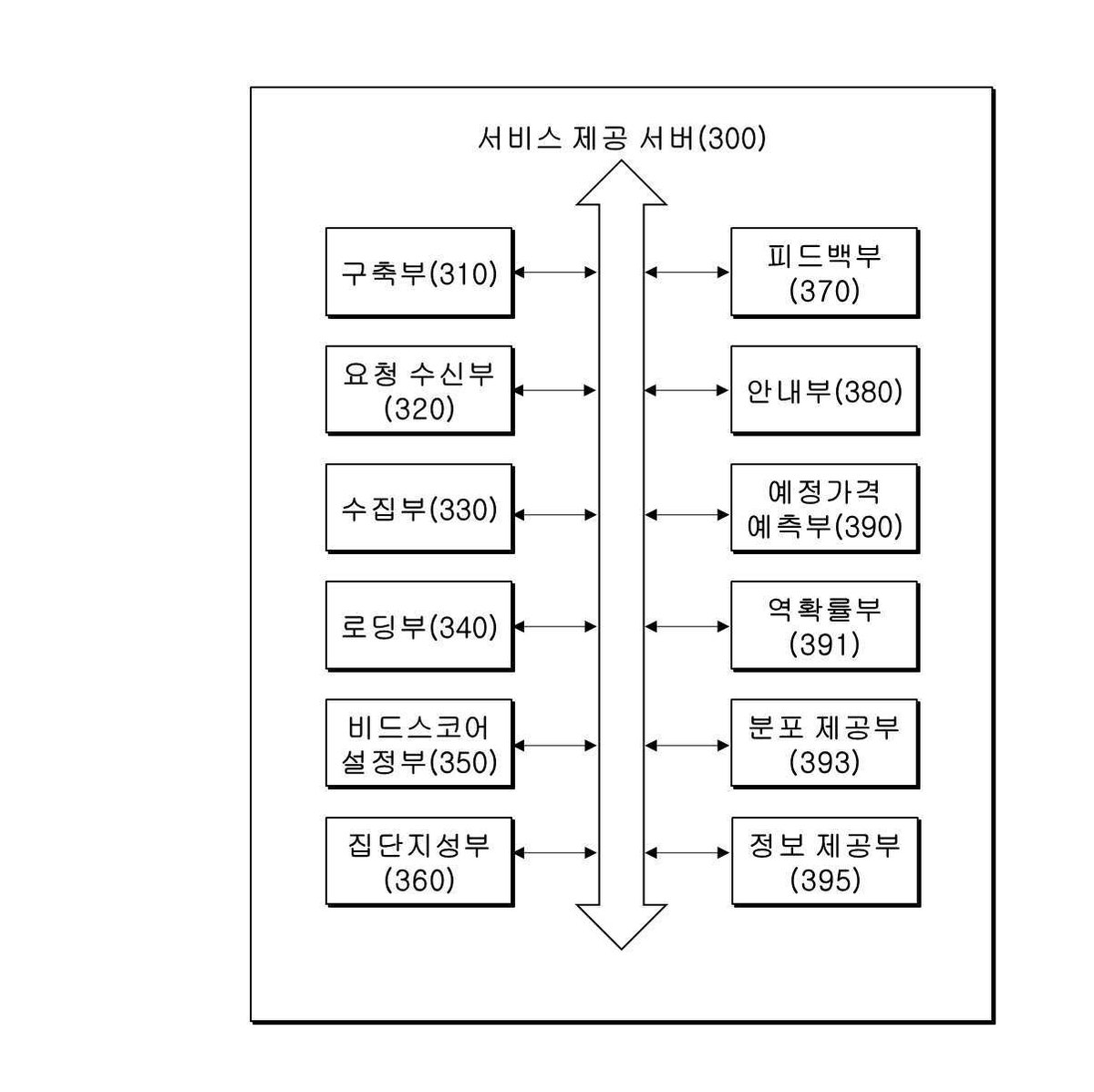 “비드스코어의 생성 및 구독 서비스 제공방법”의 도면