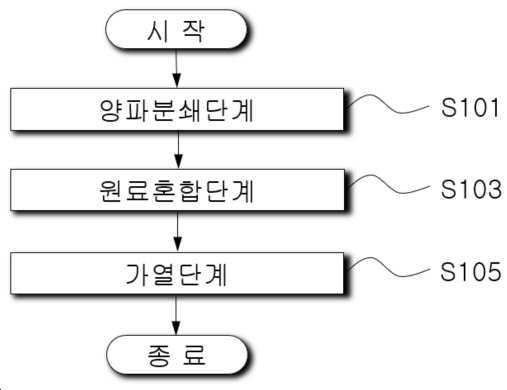 “식감이 향상된 돈가스 소스의 제조방법”의 도면