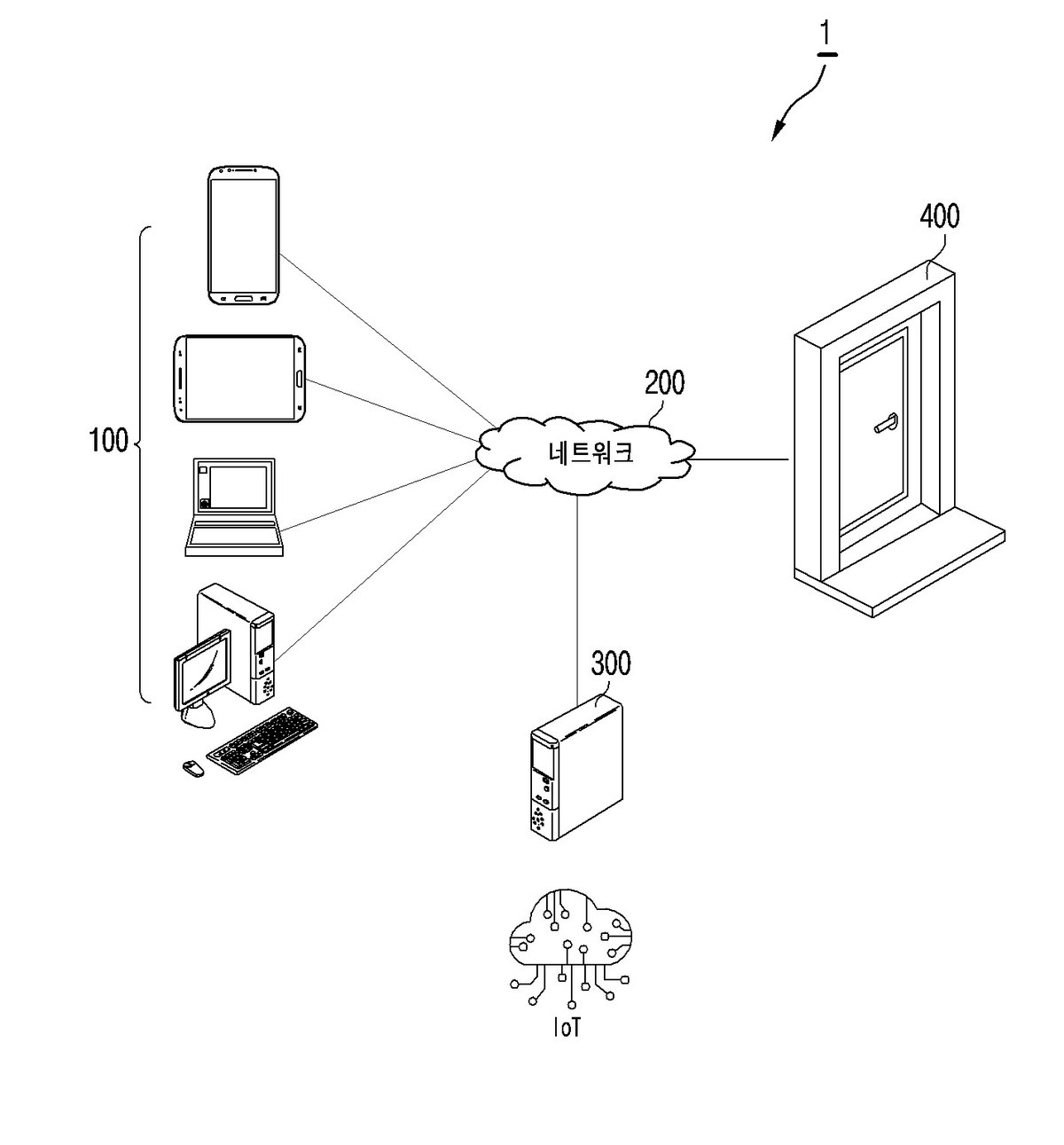 “IoT 기반 가속도 센서를 이용한 침입 알림 서비스 제공 시스템”의 도면
