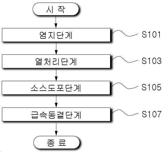“아르기닌 1000mg이 함유된 양념 닭가슴살의 제조방법”의 도면