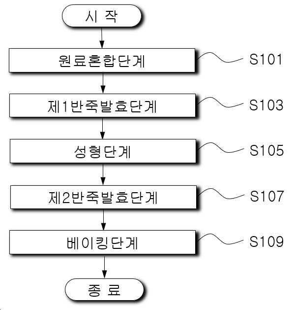 “쌀 베이글의 제조방법”의 도면