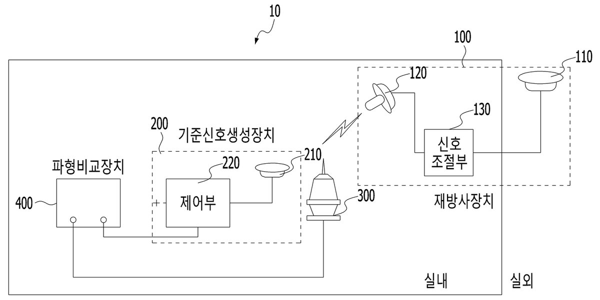 “등명기 동기점멸 성능 점검 시스템 및 그 방법”의 도면