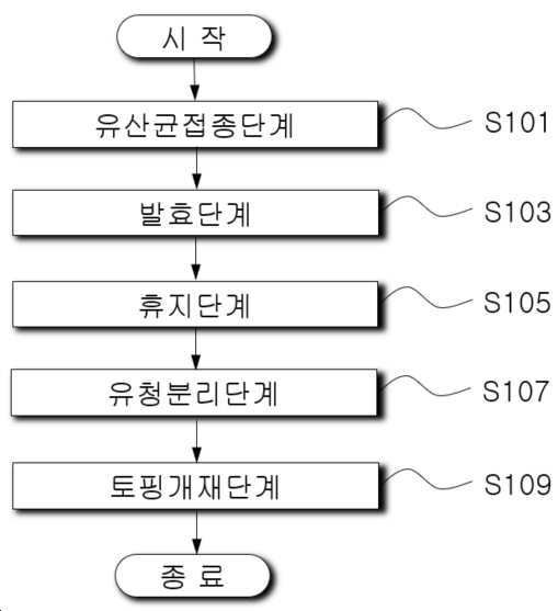 “색소와 향료가 첨가되지 않은 그릭요거트의 제조방법”의 도면