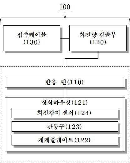 “냉각팬 상태 모니터링 시스템”의 도면