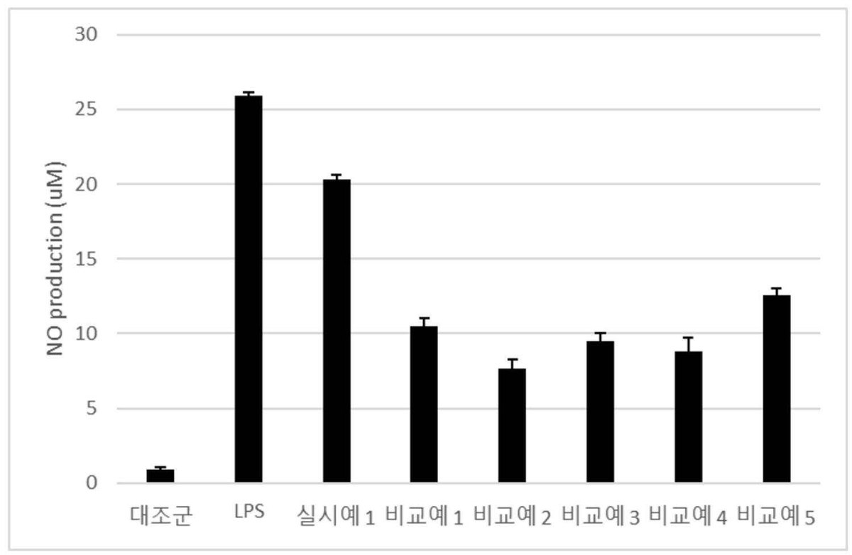 “항산화 및 면역증강용 건강기능식품 조성물”의 도면