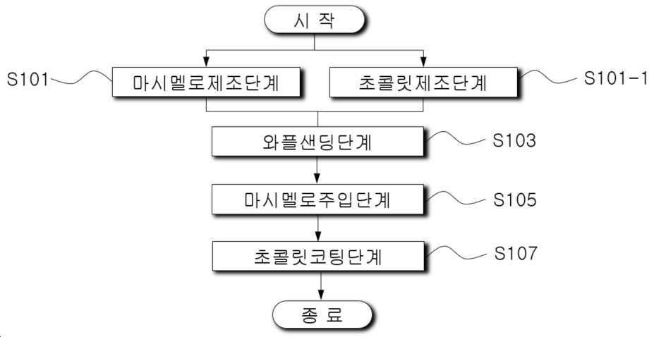 “마시멜로와 초콜릿을 이용한 스모어 와플의 제조방법”의 도면