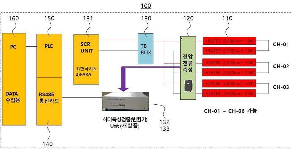 “품질 및 생산성 향상 구성을 포함하는 소성로”의 도면