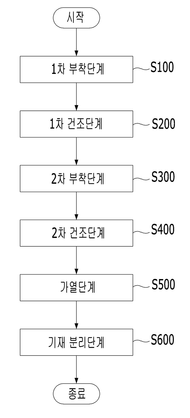 “저유전 필름 제조방법”의 도면