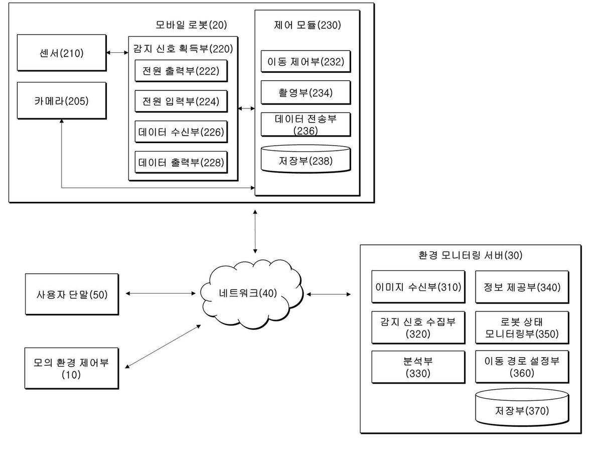 “작업 공간의 모의 환경 구축 및 모니터링 시스템 및 방법”의 도면