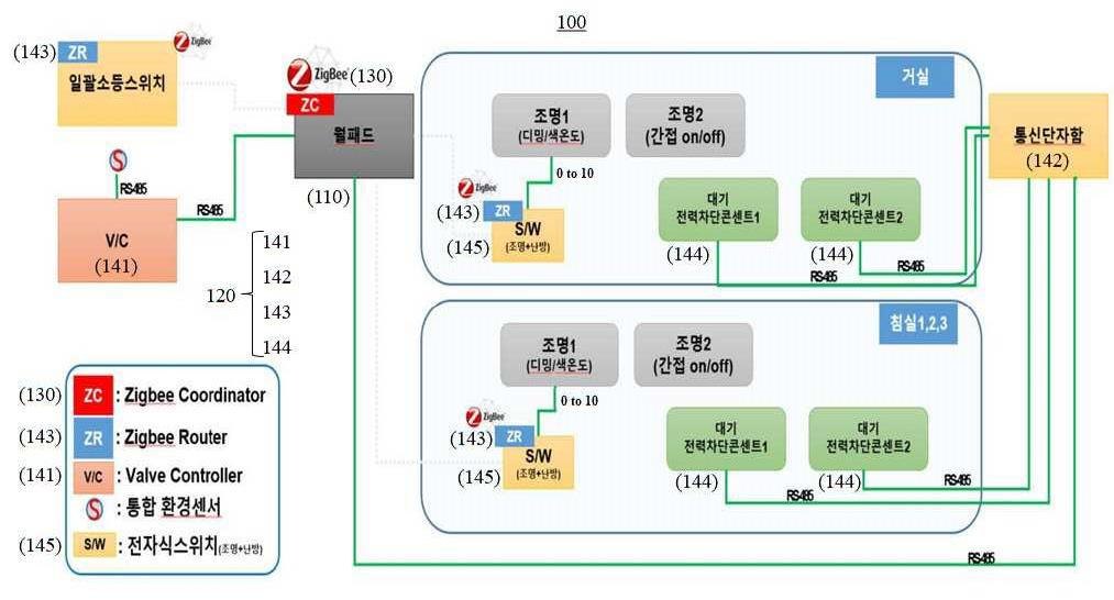 “홈네트워크 비상알림 시스템”의 도면