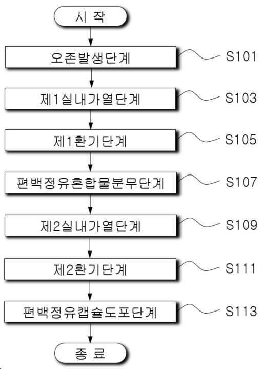 “새집증후군 방지를 위한 시공방법”의 도면
