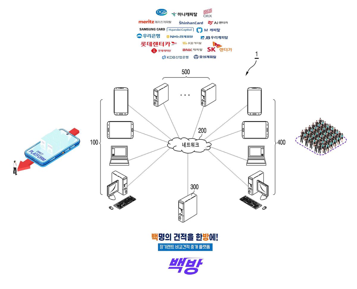“차량 통합형 비교견적 서비스 제공 시스템”의 도면