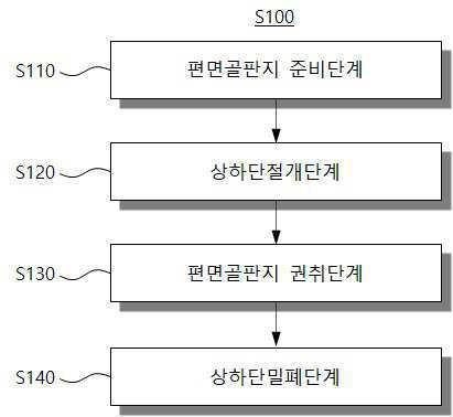 “골판지 이용 포장방법”의 도면