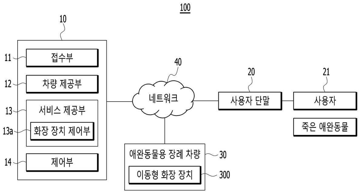 “애완동물용 이동형 장례 서비스 제공 장치 및 방법”의 도면