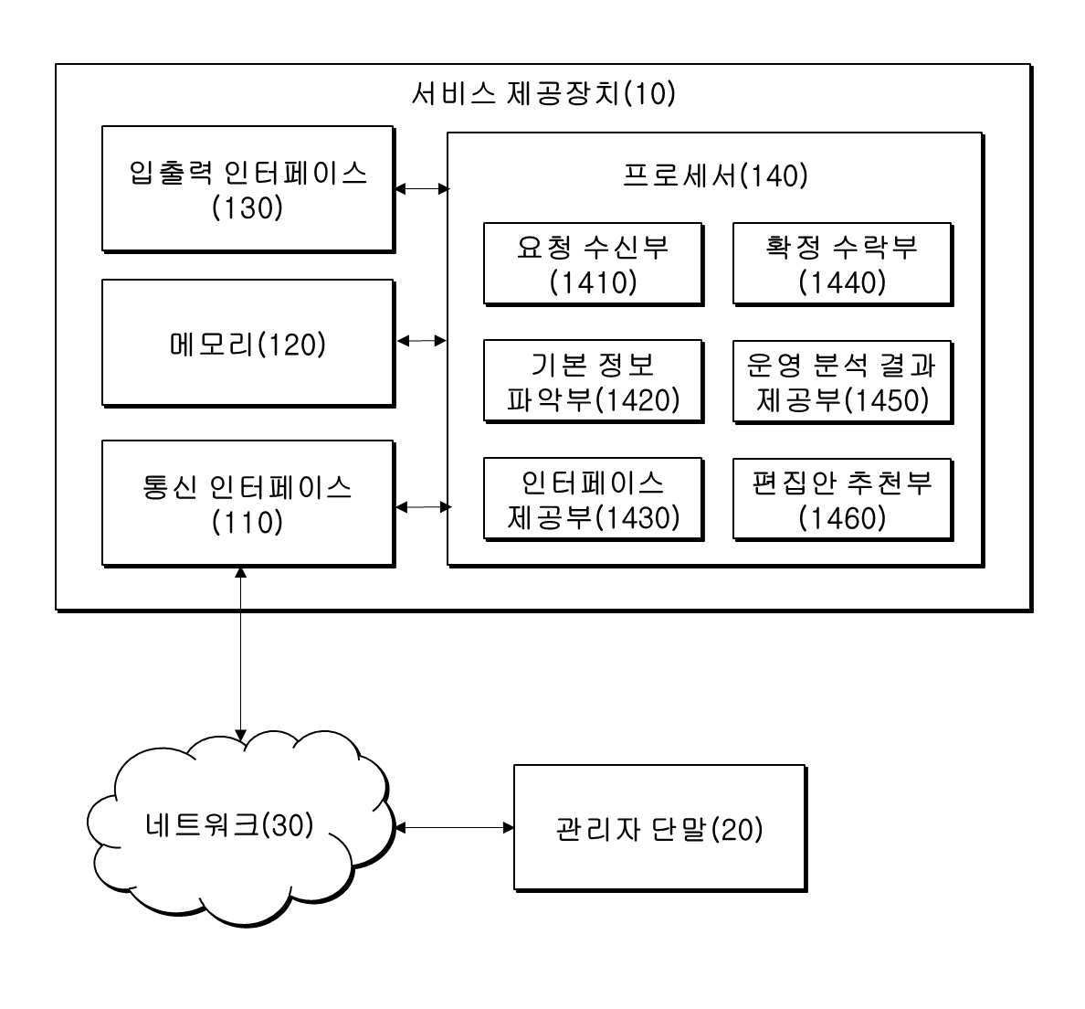“웹사이트 운영 관리 서비스 제공 장치 및 방법”의 도면