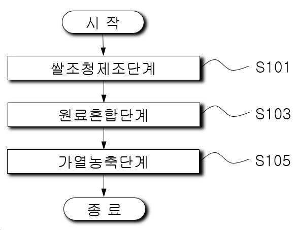 “쌀조청을 포함한 곡물당과 쌀을 이용한 저당도 특수잼 및 이의 제조방법”의 도면