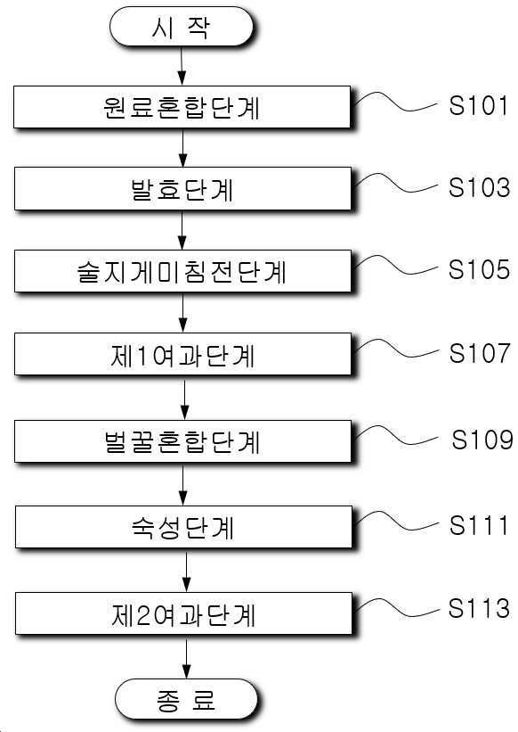 “꽃잎이 함유된 벌꿀 발효주의 제조방법”의 도면