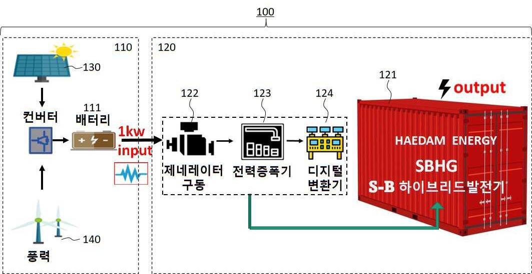 “태양광 및 풍력을 이용한 친환경 하이브리드 발전 시스템”의 도면