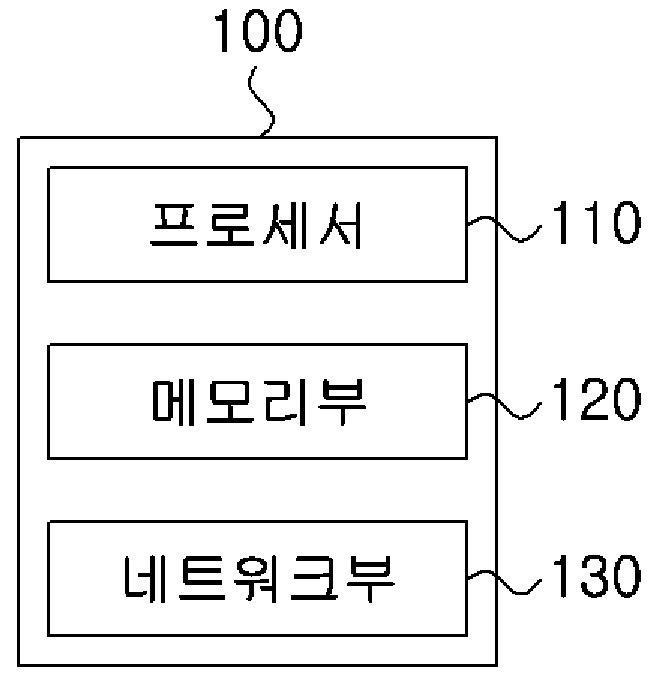 “넷제로 성숙도 측정을 통한 탄소 배출을 저감시키기 위한 방법”의 도면