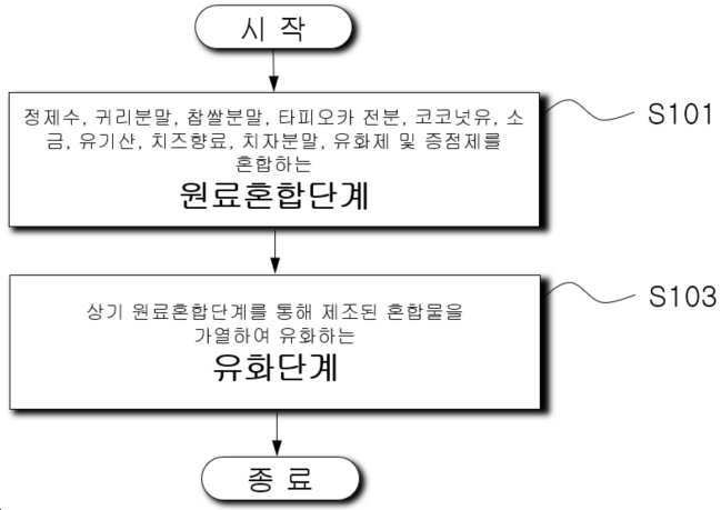 “비건용 치즈 조성물 및 그 제조방법”의 도면