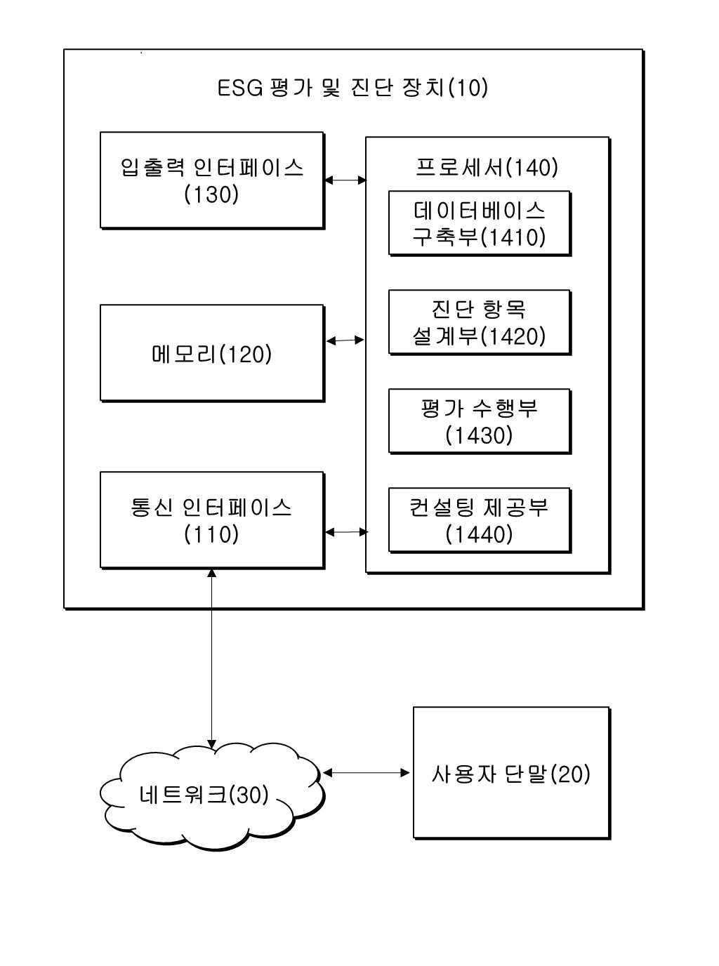 “기업의 규모별 차별적 ESG 평가 및 진단 방법과, 이를 이용하는 장치”의 도면