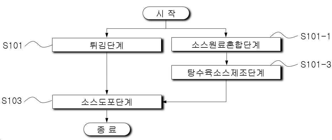 “막걸리 찹쌀 탕수육용 반죽 및 이를 이용한 막걸리 찹쌀 탕수육의 제조방법”의 도면