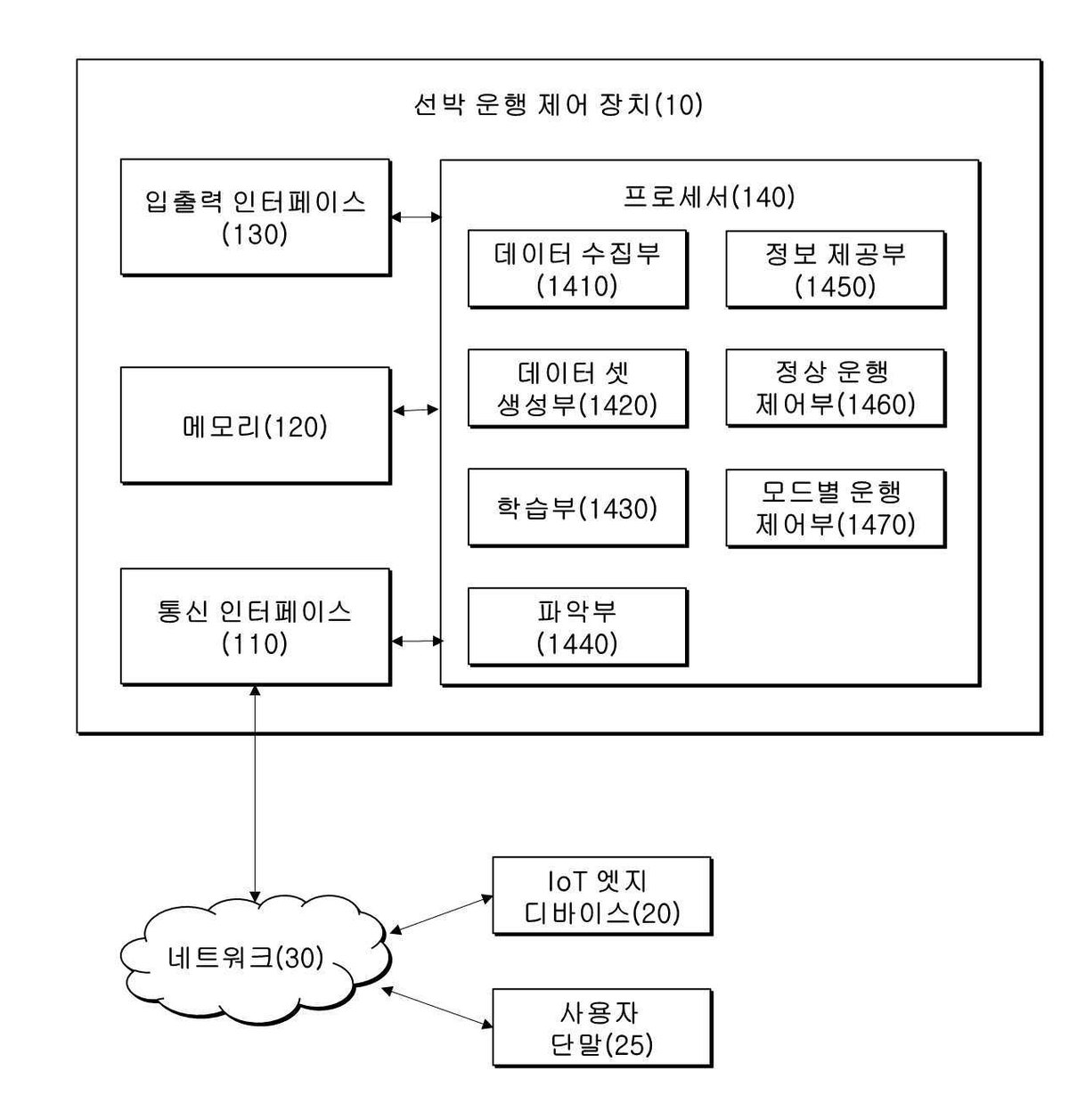 “선박 엔진 데이터 학습을 통한 선박 운행 제어 방법 및 장치”의 도면