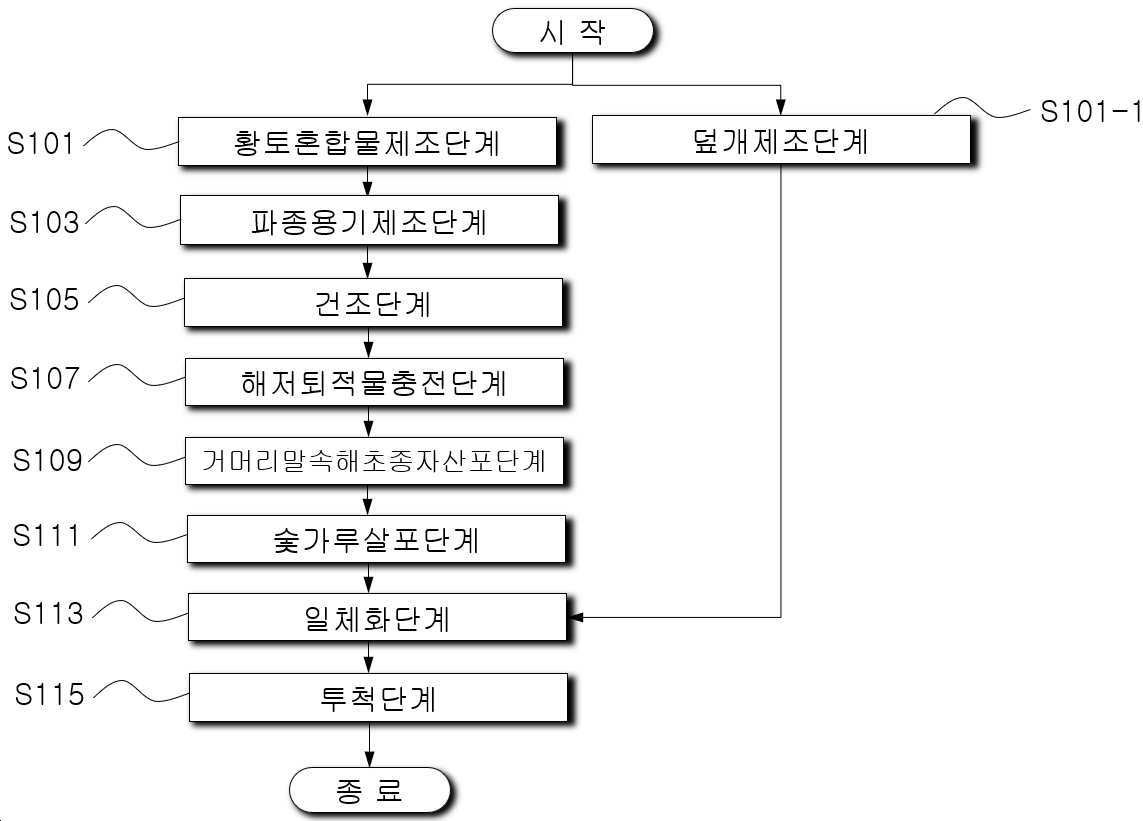 “기계적 강도가 향상된 파종용기가 적용된 거머리말속 해초 종자의 해저면 파종 방법”의 도면