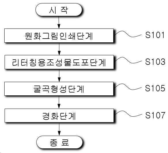 “유화의 질감효과를 부여하는 인쇄방법”의 도면