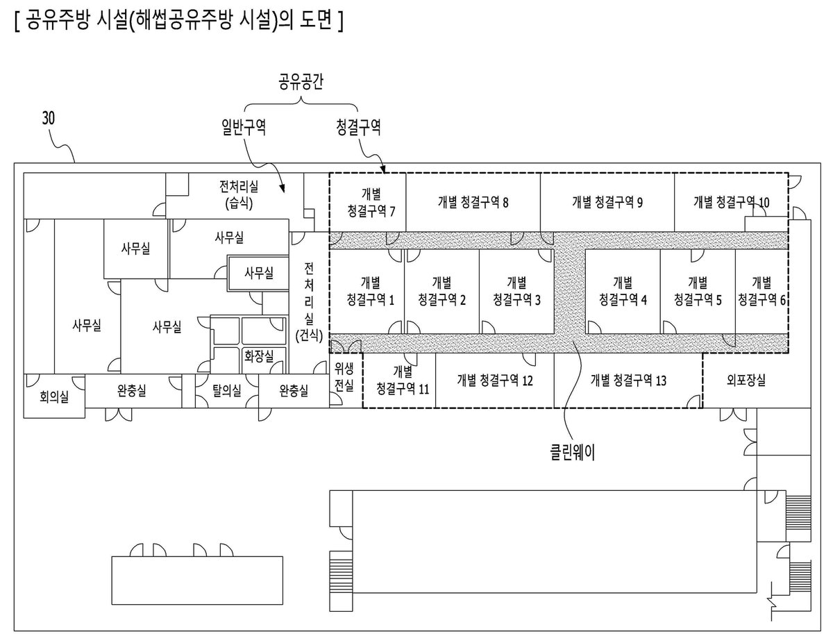 “해썹이 적용된 공유주방의 청결구역 내 클린웨이의 적용으로 개별 청결구역을 갖도록 설계되는 해썹 공유주방 시설 설계 장치 및 방법”의 도면